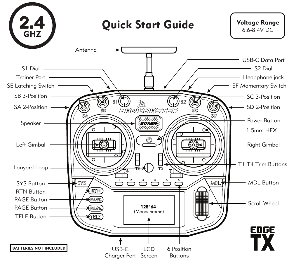 Boxer front panel - official callout diagram showing every control, port and button